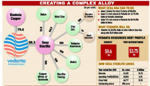 Anil Agarwal, Chairman, Vedanta Group, addressing a press conference ...