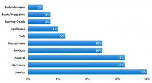 What's the Biggest Cause of Homeowners Insurance Losses?