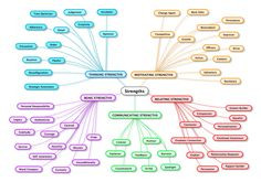 Creative Counseling/Therapy Ideas