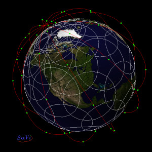 Iridium Satellite Constellation
