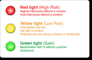 STI lights risk diagram English