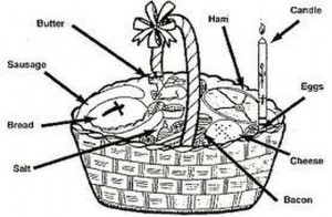 Blessing of the Baskets on Holy Saturday or Easter Morning