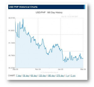 You may also read this news related to Stock Market in the Philippines ...
