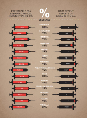 was told vaccines overload the immune system. “Too many too soon ...