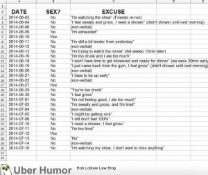 ... Makes Spreadsheet Of Wife’s Sexual Rejection… Wife Posts It Online