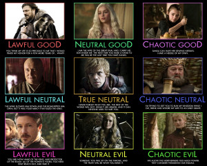 Game of Thrones D&D character alignment charts