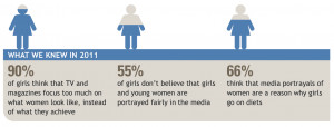 These statistics and quotations show the importance of the media and ...