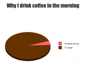 Back > Quotes For > Funny Morning Quotes Coffee