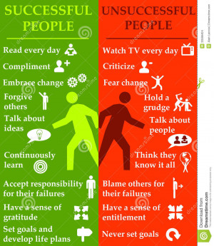 Comparison between successful and unsuccessful people.
