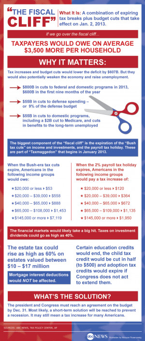 fiscal_cliff_infographic