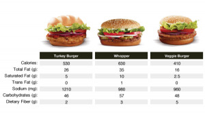 Are ‘Healthy’ Fast Food Options Really Better for You?