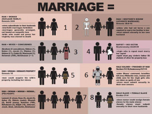 Display of 8 marriage types in the Bible