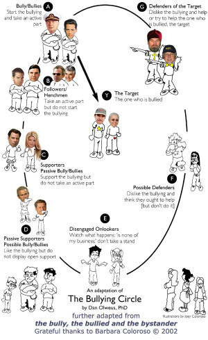 Good News Bully Dog Performance Programers - Chrysler 300C Forum