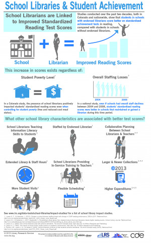 The LRS infographic is available optimized for online viewing or for ...