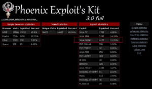Exploit Executed Metasploit