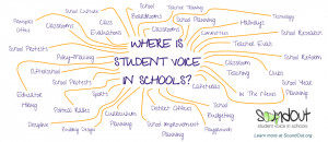 30 Places for Student Voice in Schools