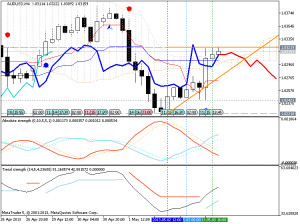 Forecasting Indicators-audusd-h4-metaquotes-software-corp-forecasting ...