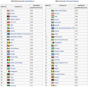 United Nations Countries List
