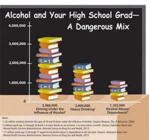 Alcohol And Your High School