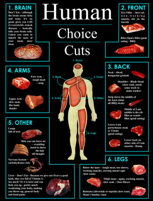 Human Cuts of Meat (Infographic)