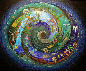 spiral the great circle of life from sacred of geometrys facebook page ...