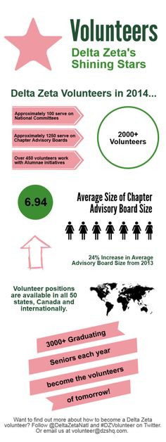 Delta Zeta Badge Smithsonian Delta zeta creed