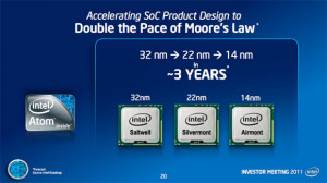 not replace supplement intel launching 22nm ib did not replace