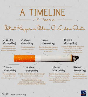 timeline-what-happens-when-a-smoker-quits