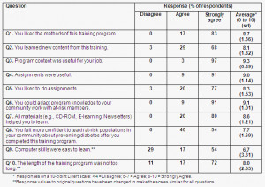 example for questionnaireevaluation