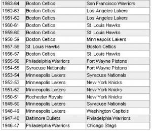 At the end of every season, the NBA hands out various individual NBA ...