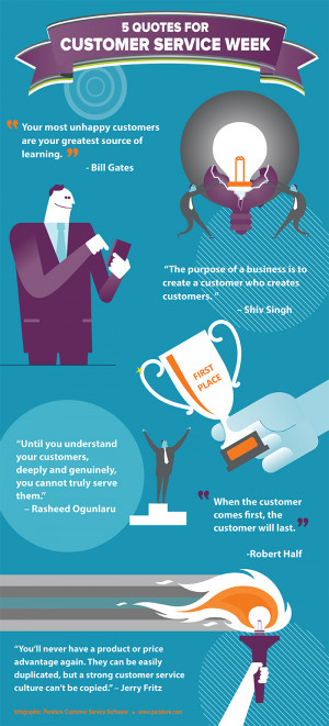 Quotes of the Day for Customer Service Week