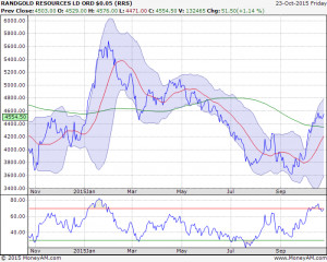 company data company profile analyst opinion