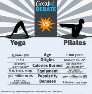 The Greatist Debate: Yoga vs. Pilates