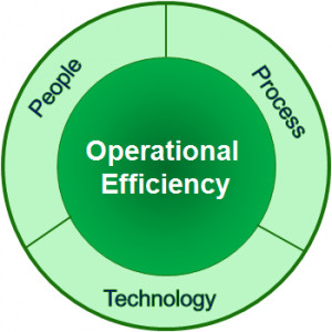 ... help you improve the effectiveness and efficiency of IT operations by