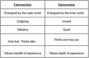 Introvert Vs Extrovert Brain In The Extroverted Box picture