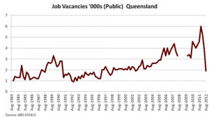 abc.net.auto see in labour figures,