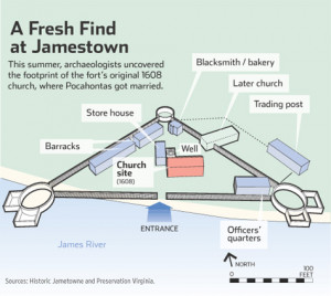 Jamestown Colony church found