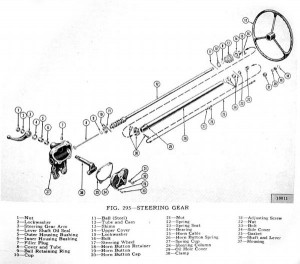 CJ5 Steering Column Diagram