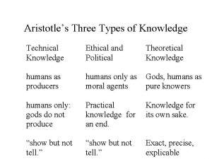ARISTOTLE (384-322 B.C.E.)