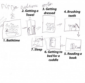importance-of-bedtime-routines-Pippy's-bedtime-routine