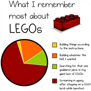tags lego legos toy toys chart charts graph graphs images
