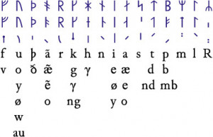 Younger Futhark Runes And Later Developments