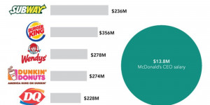 Search Results for: Fast Food Graphs And Charts