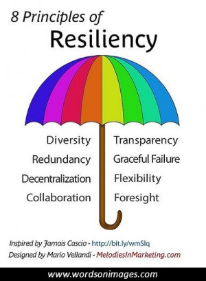 Inspirational quotes resilience