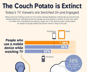 ... Journal of Musical Things - The Couch Potato is Extinct [INFOGRAPHIC