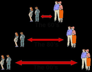 Thinking it’s normal makes the wound incurable.