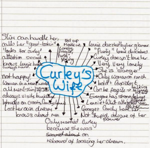 curley's+wife+mindmap.jpg