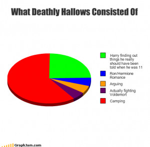 Harry Potter & Gettysburg & ghosts, oh my!