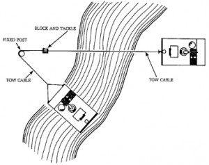 Block and Tackle Diagram