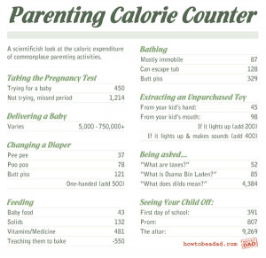 Infographic Parenting calorie calculator